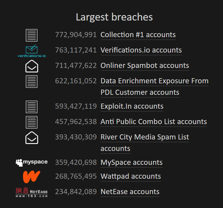List of largest data breaches: at the top is 772,904,991 for Collection #1 accounts